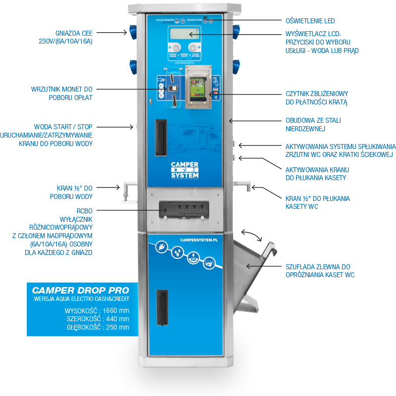 Camper Drop Pro (Aqua Electro Cash&Credit) - kolumna serwisowa (płatny dostęp do wody, prądu i zlewnia wody szarej i czarnej)