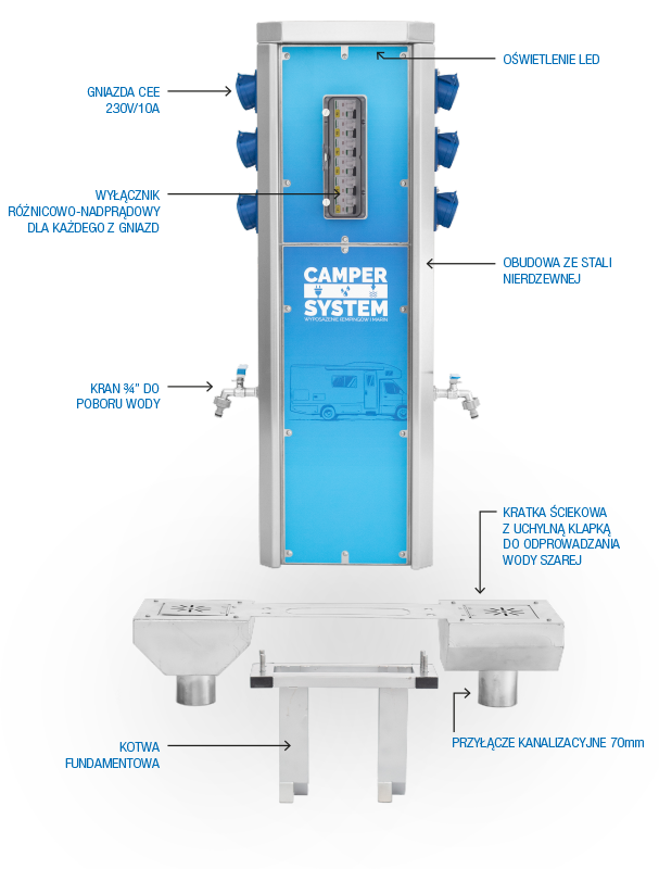Camper Electro - dostęp do energii elektrycznej, wody oraz odprowadzania wody szarej za pośrednictwem kratki ściekowej